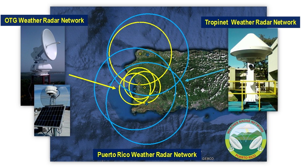 Puerto Rico Radar Network